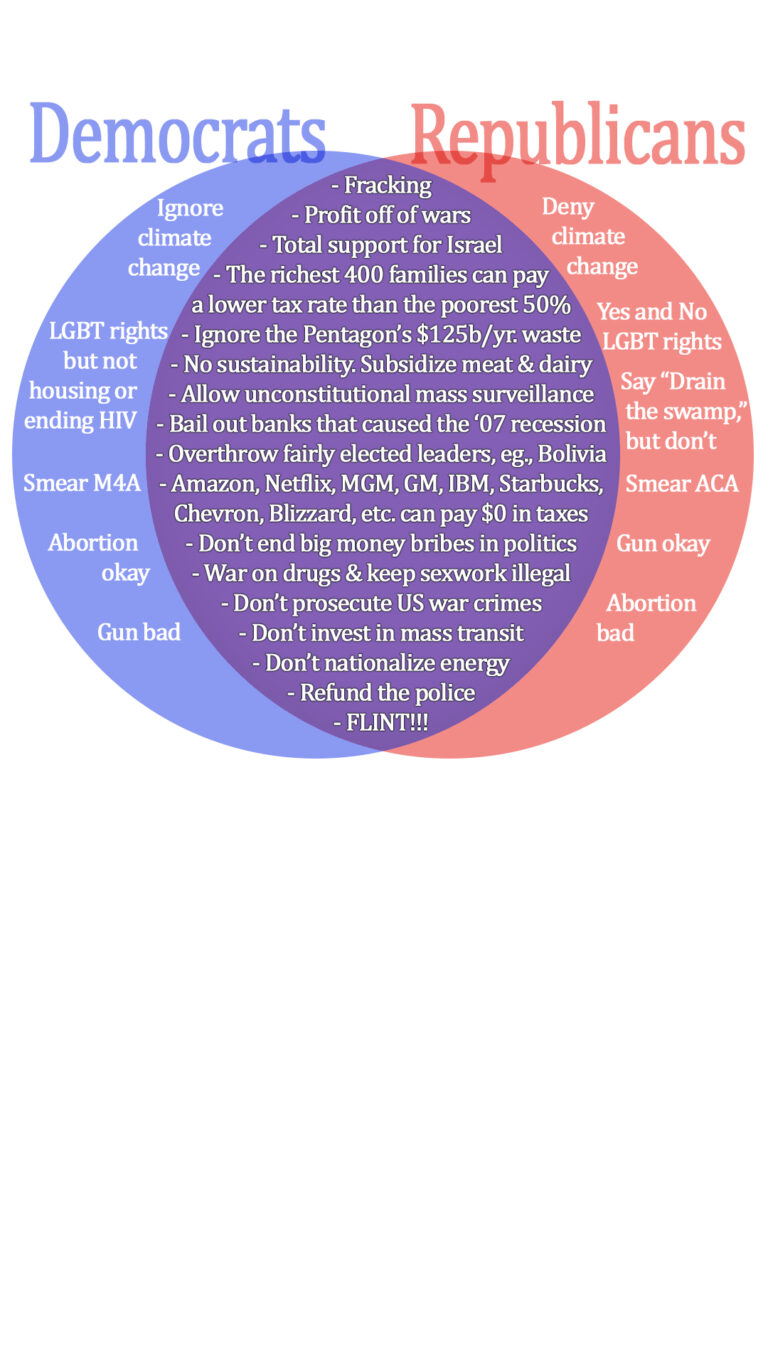 Democrats VS Republicans Venn Diagram (The Remix 🤪) – DanteTheHater Online💫